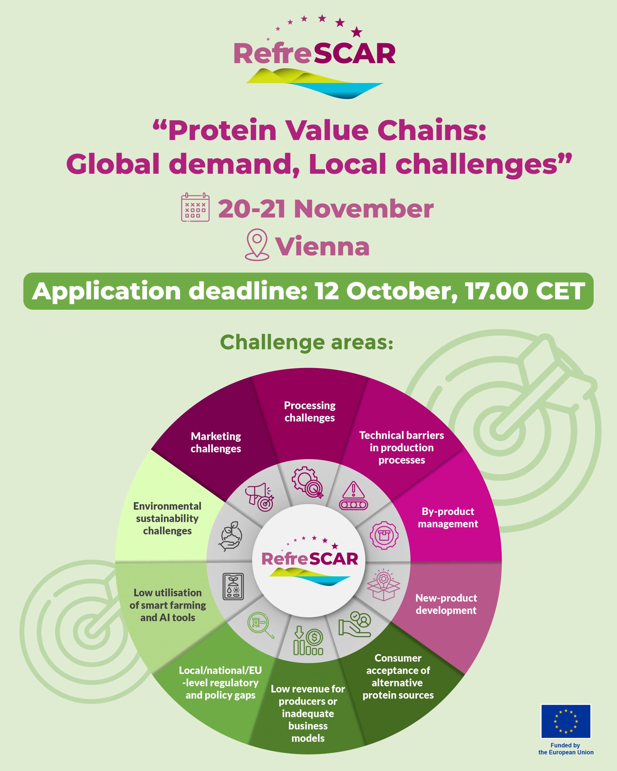 RefreSCAR 1st Hackathon: “Protein Value Chains: Global demand, Local challenges”